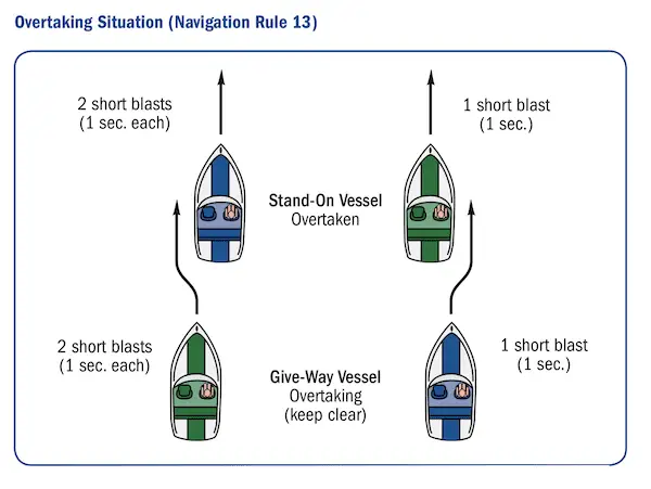 10 Tips to Make Your Boating Better - Lazy Locations - Florida